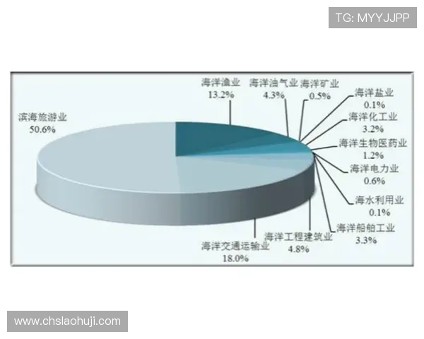 tg电竞综合体在推动电竞产业升级与区域经济发展的重要作用分析